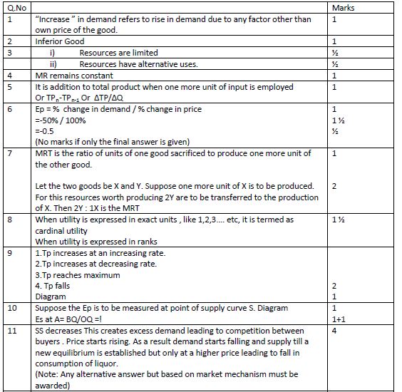 economics grade 12 essays pdf download paper 1